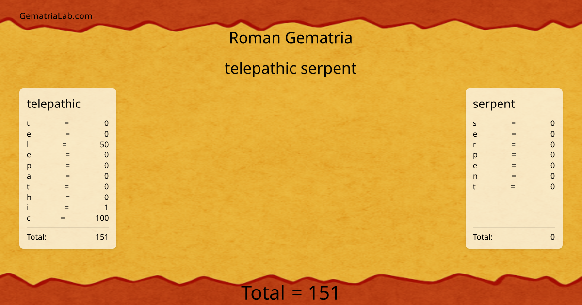 telepathic serpent in roman Gematria